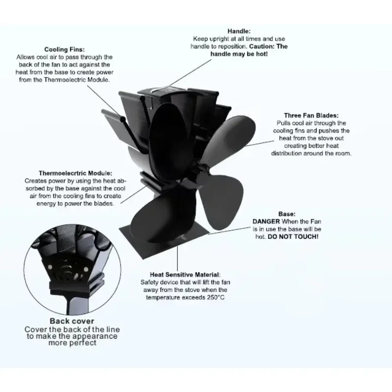 Superior Winter Thermal Power 4-Leaf Portable Stove Fan for Wood Burning Fireplaces High-Efficiency Silent Design
