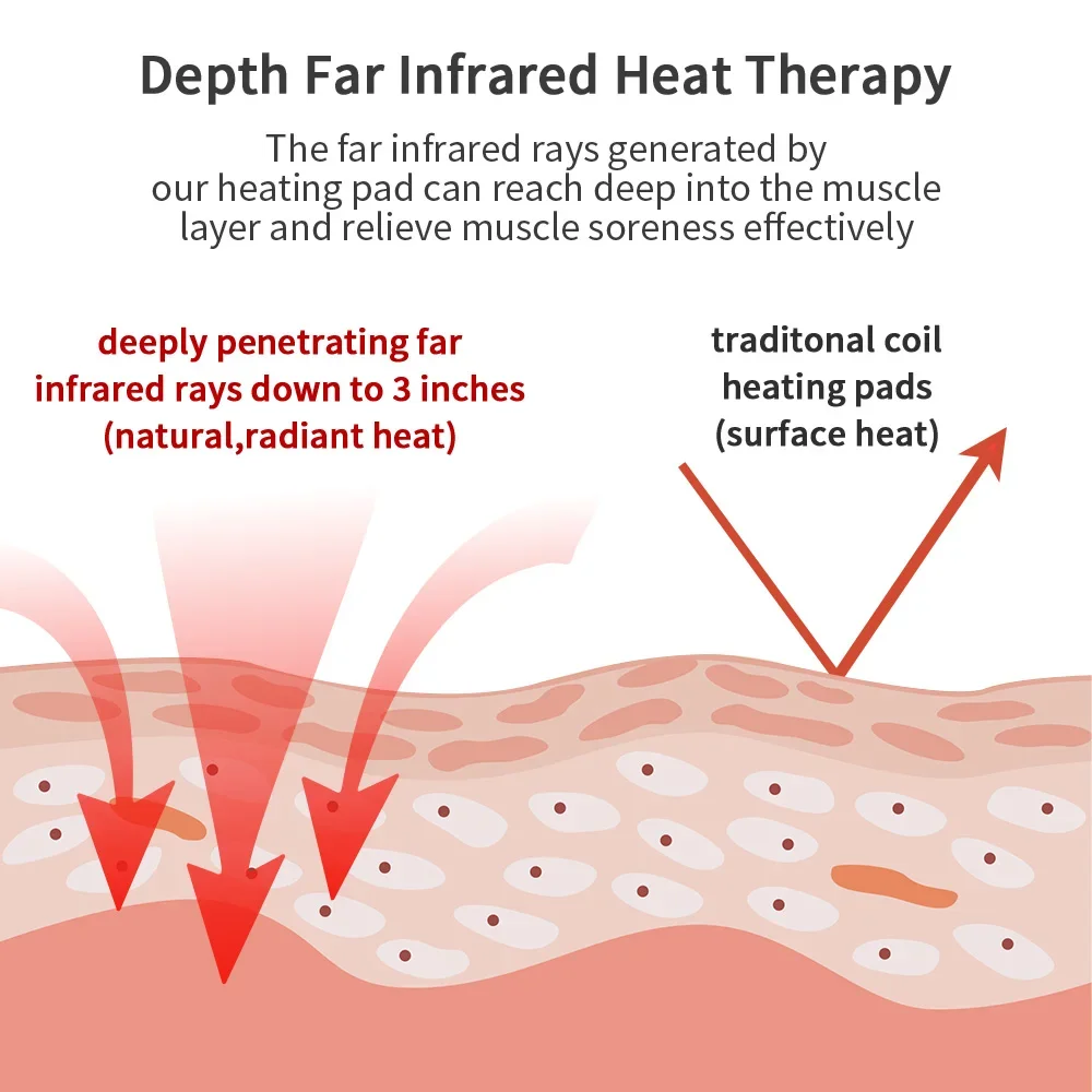 Far Infrared Heating Mat Hot Stone Massage Therapy with Germanium Tourmaline Stones Foldable Portable for Home Travel Relaxation