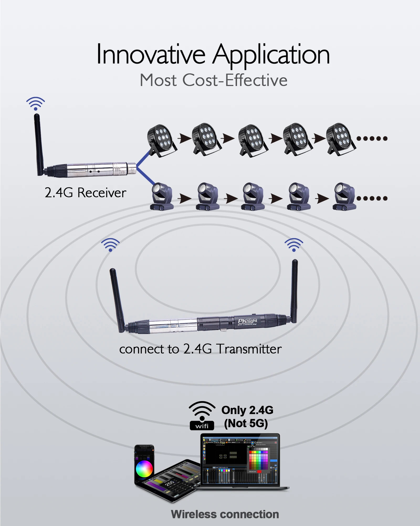 アートネット/sacnプロトコルを使用したアプリと互換性のあるワイヤレスwifi dmxコントローラー2.4g