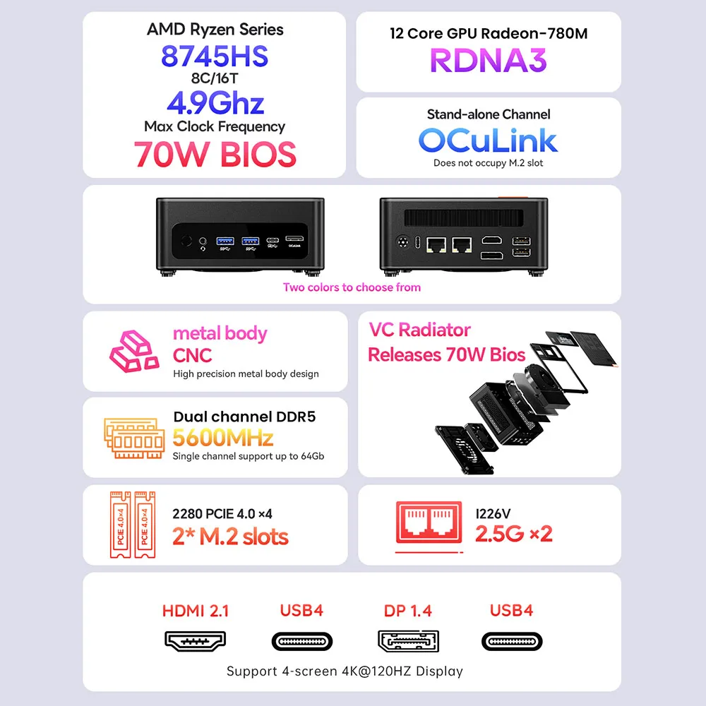 AOOSTAR GEM12 Max Mini PC Barebone (No RAM No SSD), AMD Ryzen 7