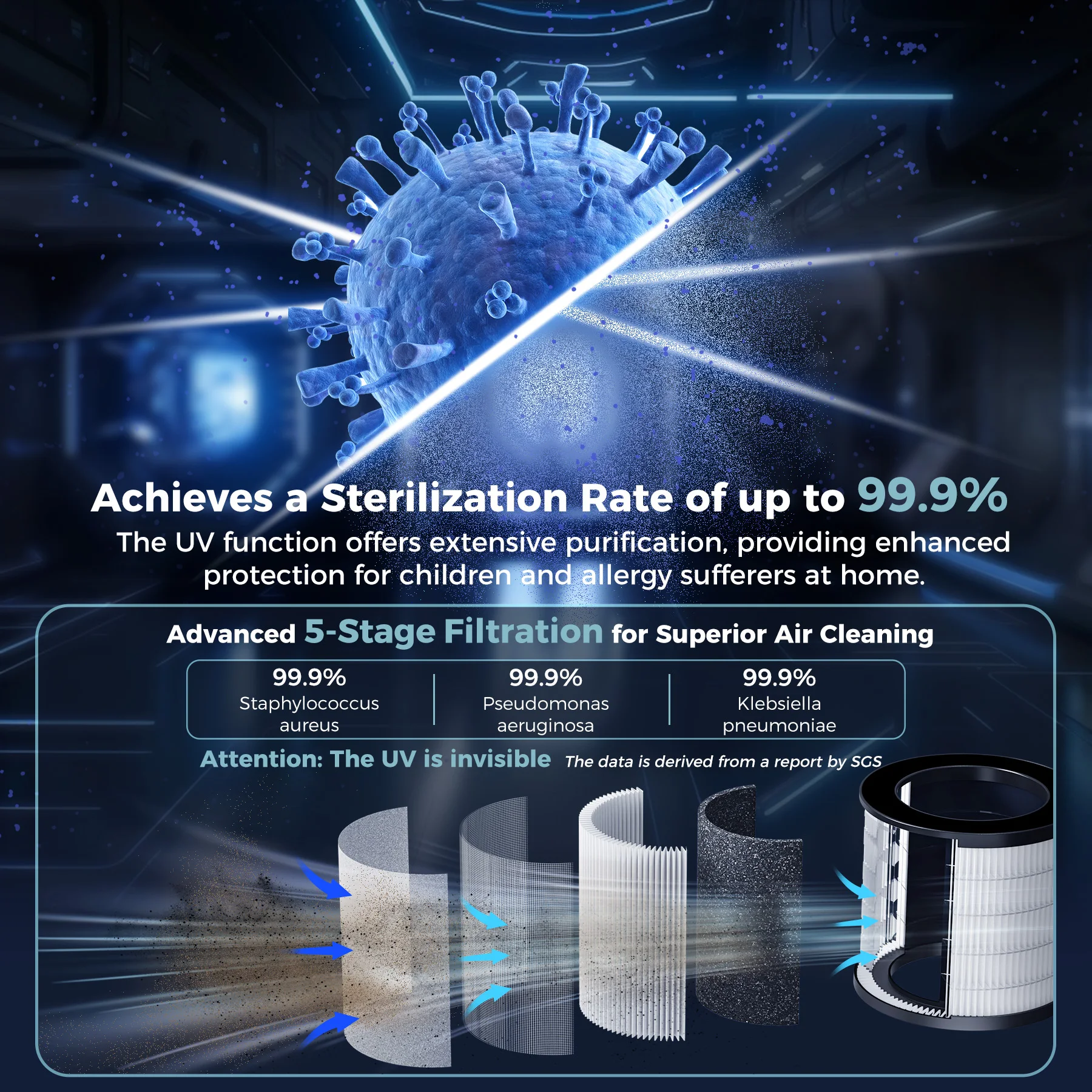 대형 방용 AROEVE 공기청정기1,782 평방피트 스타 프로젝터, 스마트 와이파이, UV 기능, 전 가정용 세척 가능한 필터 포함