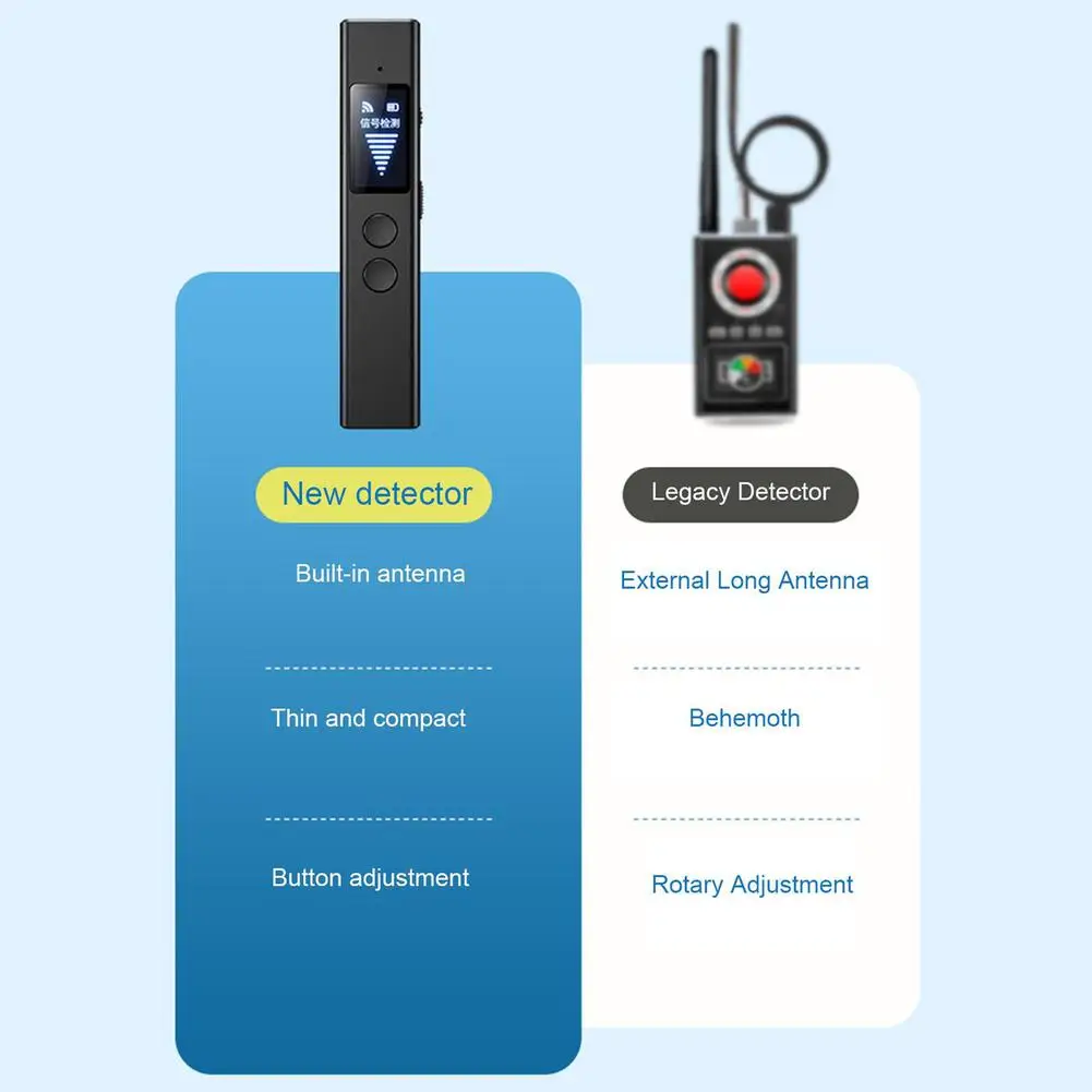 Draadloze Camera Detector Afluisterapparaat Locator Scanner Infrarood Gps Signaalzoeker Lens Rf Tracker Detecteren Voor Hotel Badkamer