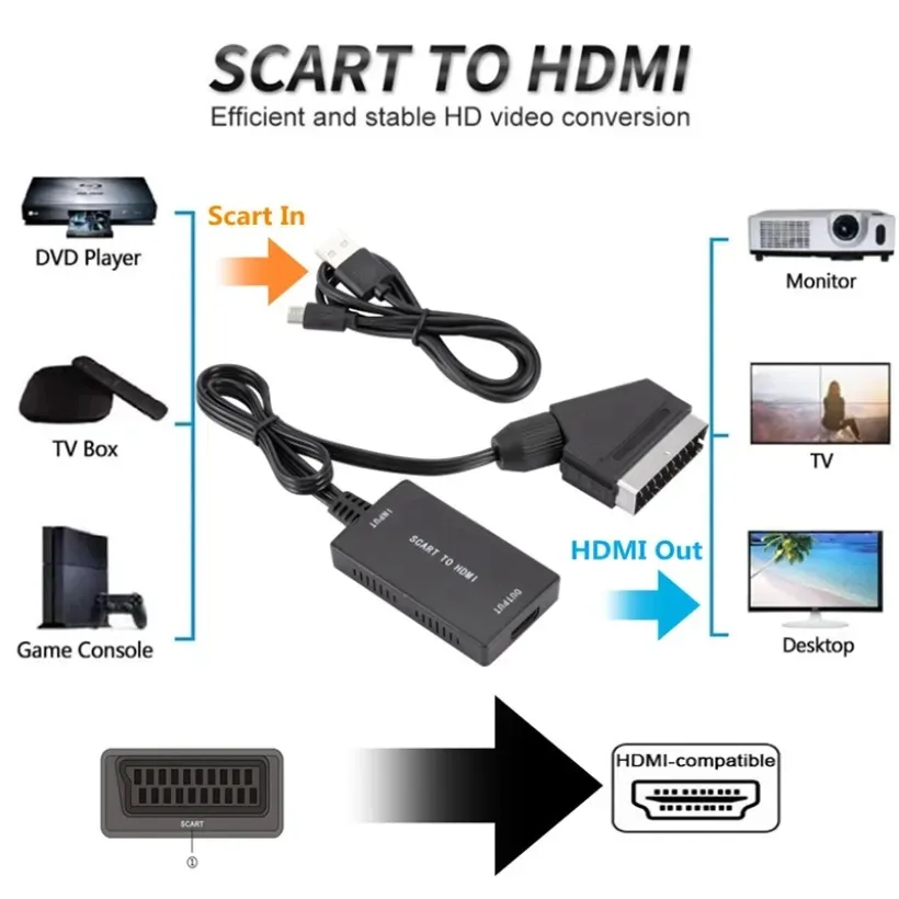 MnnWuu convertidor SCART a HDMI 1080P con Cable Scart, salida HDMI HD 720P/1080P, interruptor, Adaptador convertidor de Audio y vídeo para HDTV