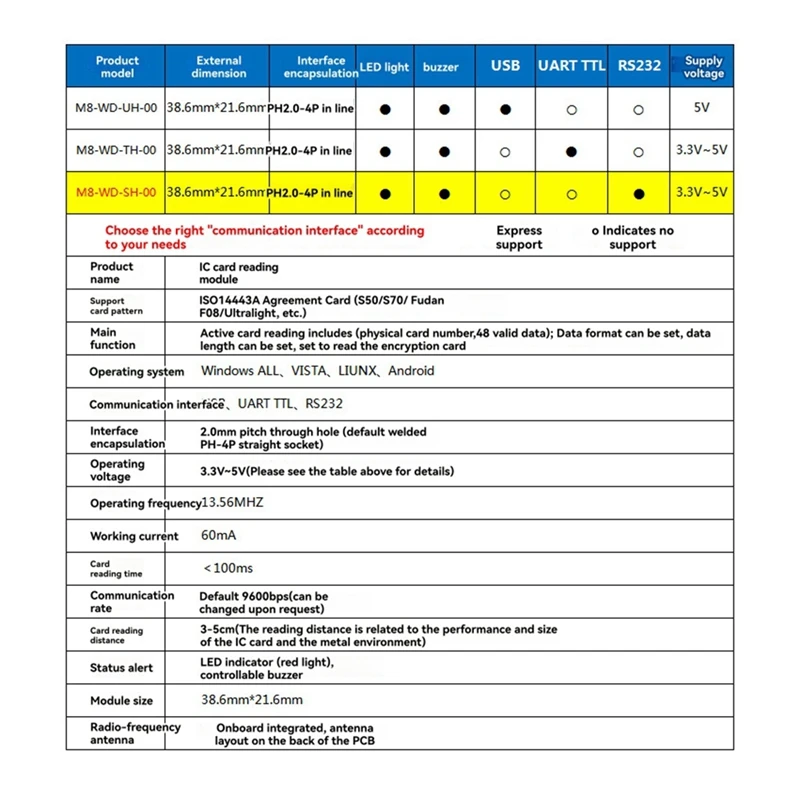 Hot-RS232 RFID Reader Module IC Card Reader 13.56Mhz Contactless Smart Card Reader 14443A Protocol Support Window System