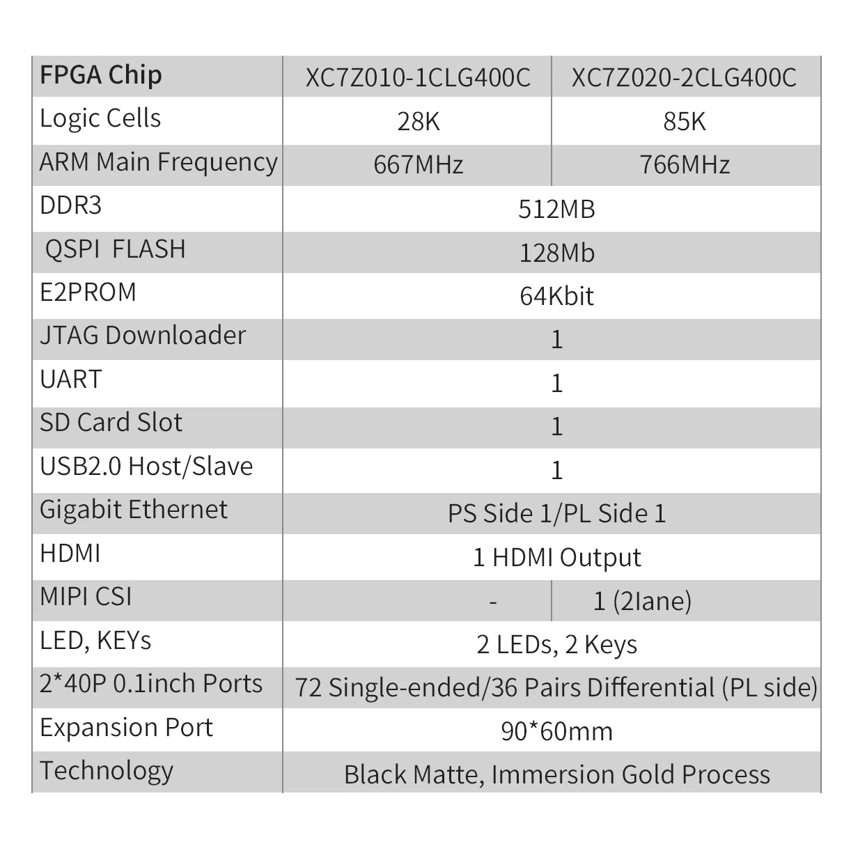 Imagem -03 - Conselho de Desenvolvimento Fpga Puzhi 7010 Starlite Xilinx Zynq7000 Soc Xc7z010 Xilinx Zynq-7000