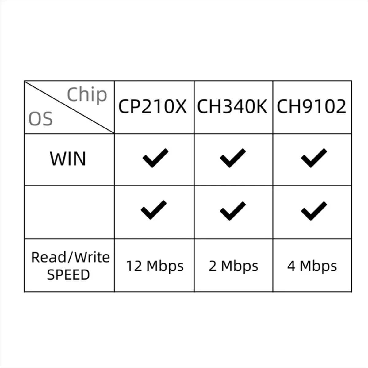 A003 Lora32 V2.1-1.… - image