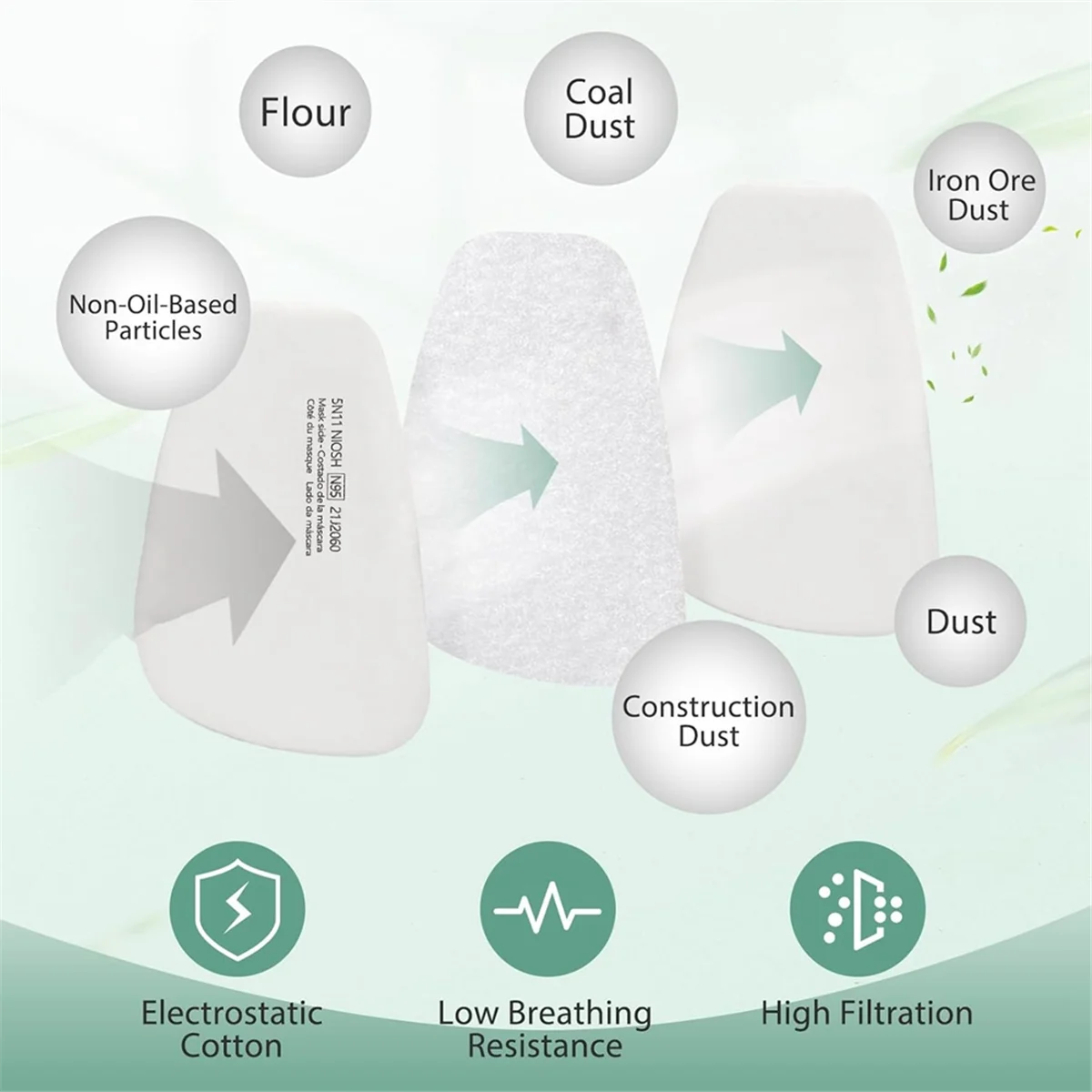 A24I 50 قطعة 5N11 فلتر تنفس قطن، خراطيش فلتر 6001 لمرشح جزيئات التنفس للاستخدام مع 6200، 6502