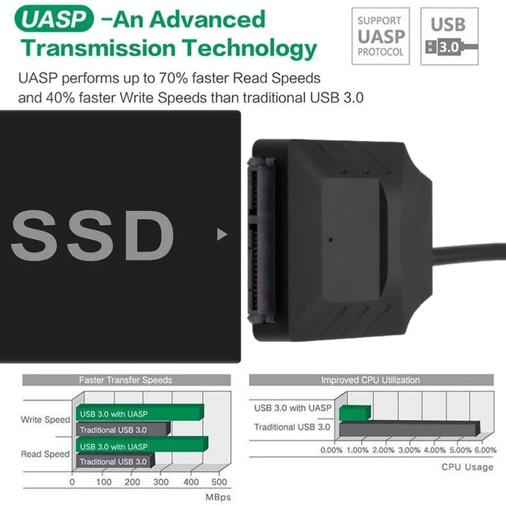 Кабель-Переходник USB 3,0 на Sata, кабель-переходник 7 + 15 Pin USB 3,0 для жестких дисков Samsung Seagate 2,5 3,5 HDD SSD-адаптер