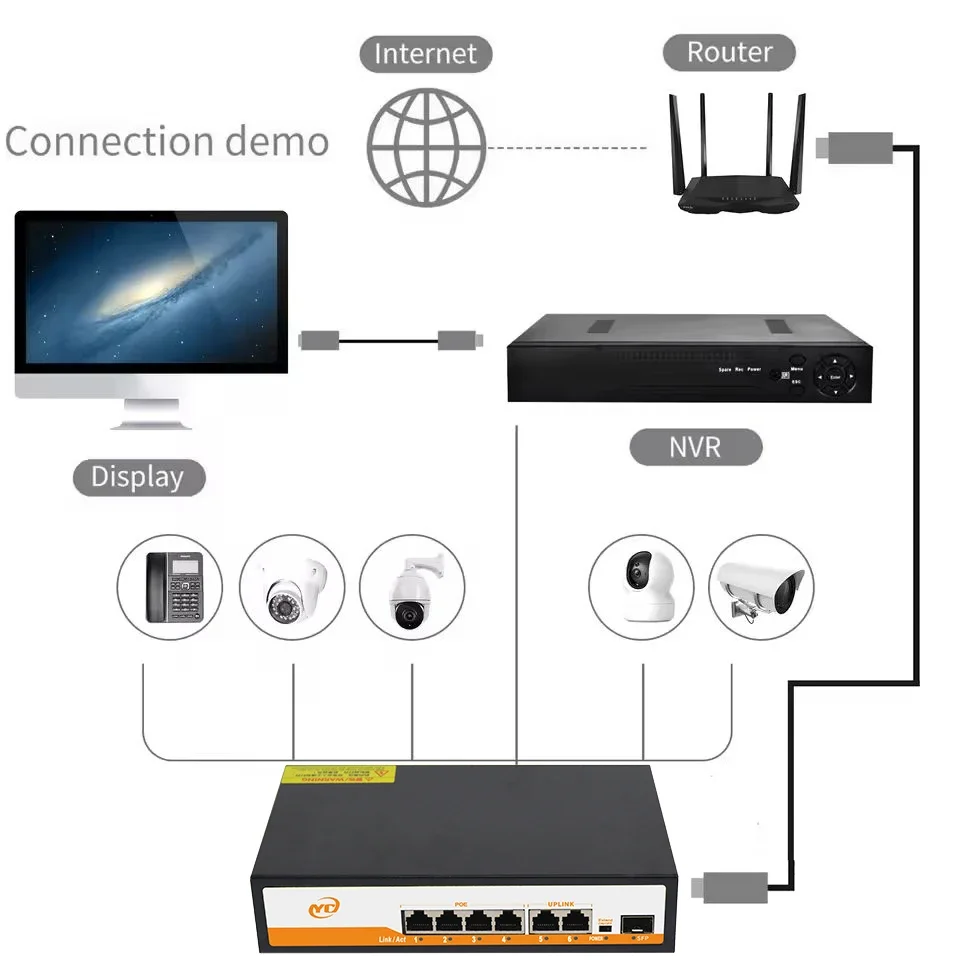 Novo switch ethernet sfp de 7 portas gigabit poe rj45 com para 802.3af/at uplink plug and play não gerenciado, para câmera ip/nvr