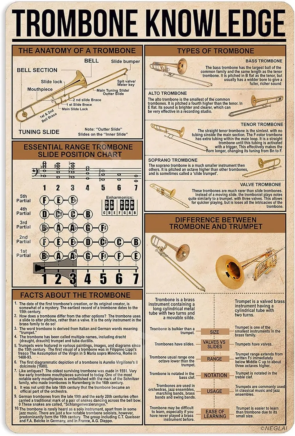 Trombone Knowledge Metal Signs Poster, Vintage Wall Decor Farmhouse Decorations 16x12 Inches