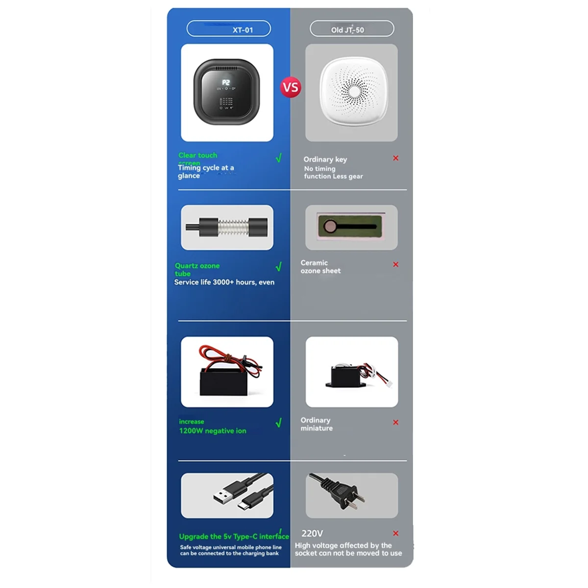 

A59T Odor Eliminator for Strong Odor 5,000mAh Rechargeable Cat Litter Deodorizer Dog Poof Odor Removal Ionizer White