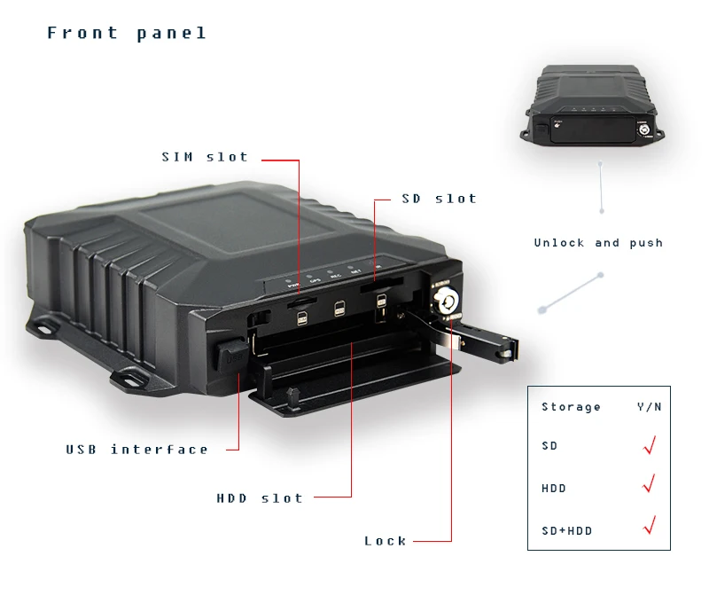 Citops 4ch Ahd720p Hdd Mobile Dvr Ahd 1080p Mdvr Cms Server Car Fleet Management Cctv Mobile Kit Dvr Wifi 4g Gps Mdvr 4 Channel