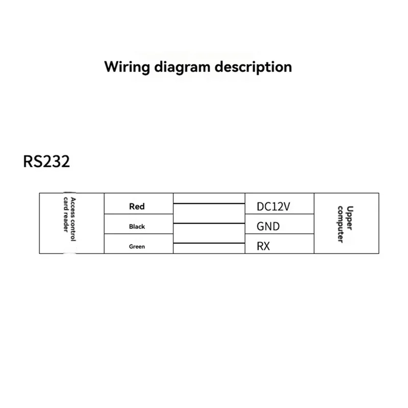 

-A20Z 125 кГц NFC водонепроницаемый считыватель контроля доступа RFID-считыватель идентификационных карт с последовательным портом RS232