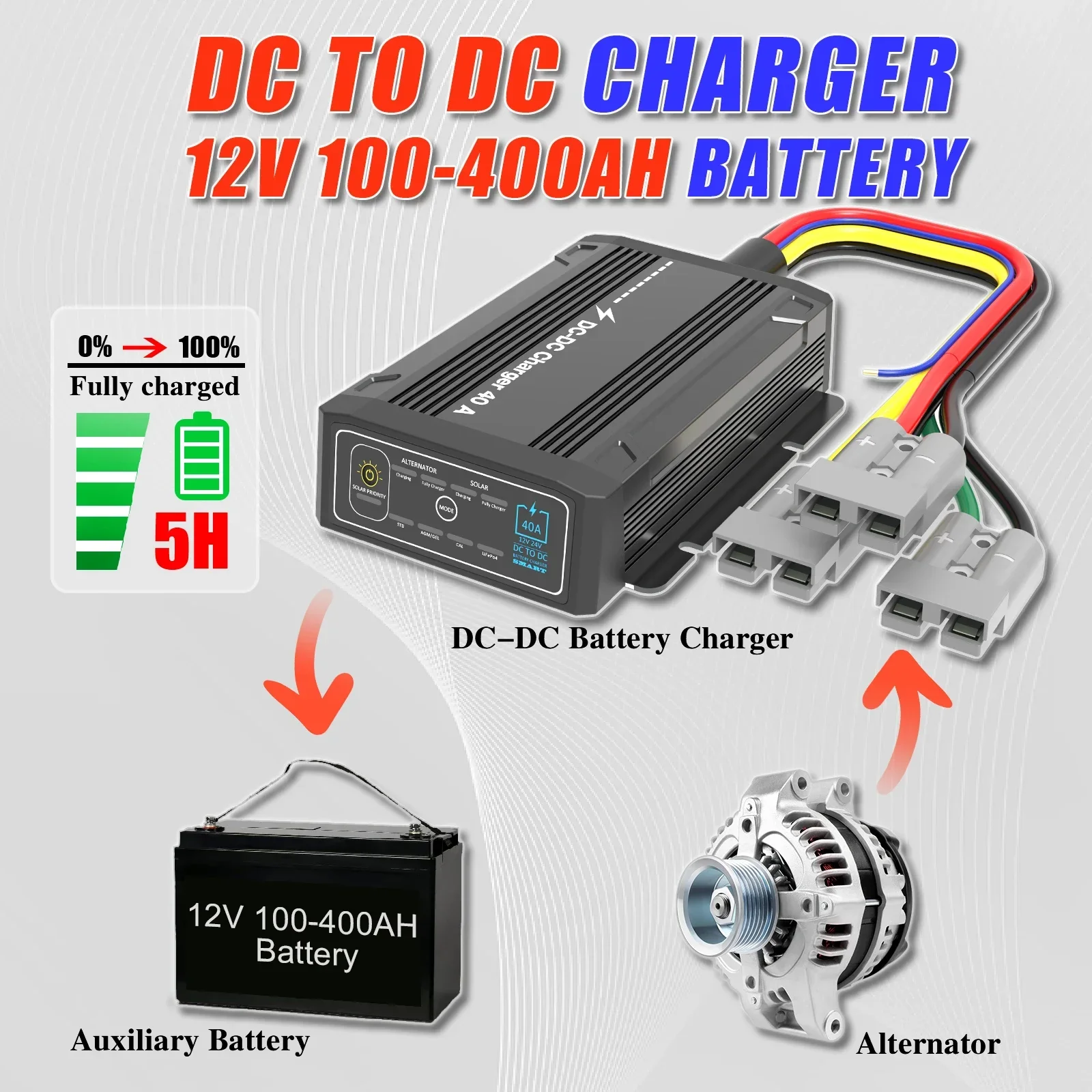 

Wholesale 40A Manufacturer Automatic Charging To Dc Solar Car Battery Charger 12V