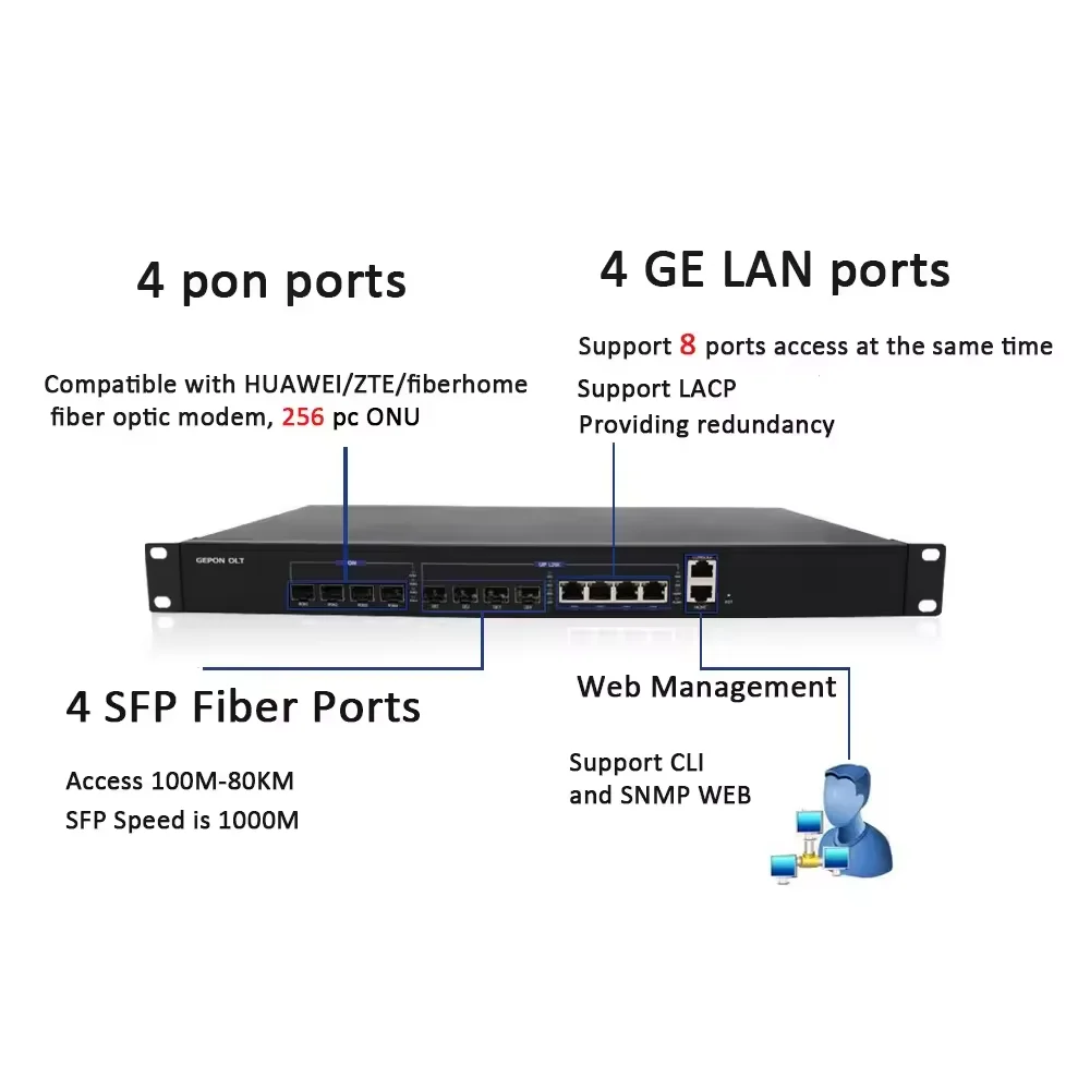 Mini 2PON EPON OLT Web SNMP متوافق مع أجهزة التوجيه المؤسسية Fiber Home XPON ONU #3