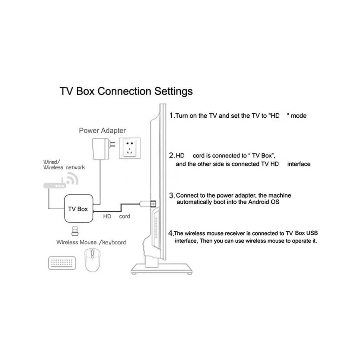 TV Stick Rockchip 3228A Quad-Core Android 12.1 TV BOX 2.4G Wifi 1GB 8GB 4K Smart Player TVBox Dongle Set Top Box