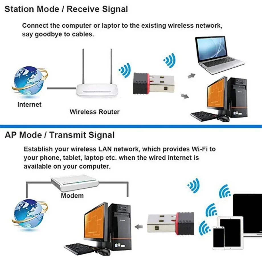 Mini RTL8188 Wifi Adapter 150Mbps USB Wireless Network Card 2.4G USB 2.0 Antenna External Wi-Fi Receiver for PC Laptop Desktop
