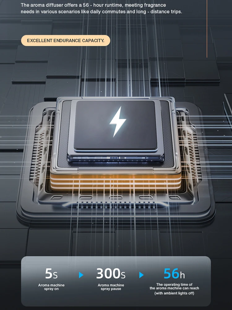 NAMSTE سيارة الناشر المرطب السيارات لتنقية الهواء رائحة معطّر الهواء نوع-C شحن للمنزل رائحة الروائح الناشر