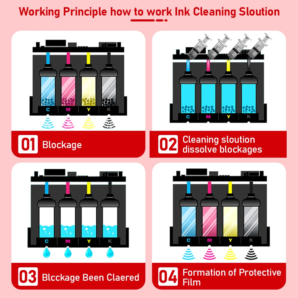 

Прямые для пленочных чернил, чистящее средство DTF, чернила DTF, 500 мл/бутылка для печатающей головки Epson DX5 DX7 XP600 L1800 R1390 L805, все принтеры DTF