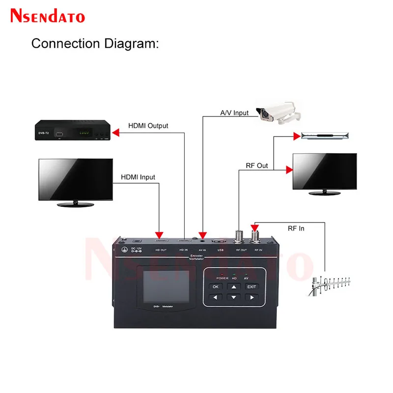 1080P Digital HDMI To DVB-T RF H.264 MPEG-4 Encoder Modulator TV Receiver RF HD Modulator DVB T HDMI TV Stick for PAL NTSC QPSK