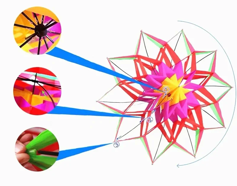 Frete grátis pipas de flores 3d voando para adultos máquina de pipa automática volantines o cometas papalotes cometas grandes windsurf