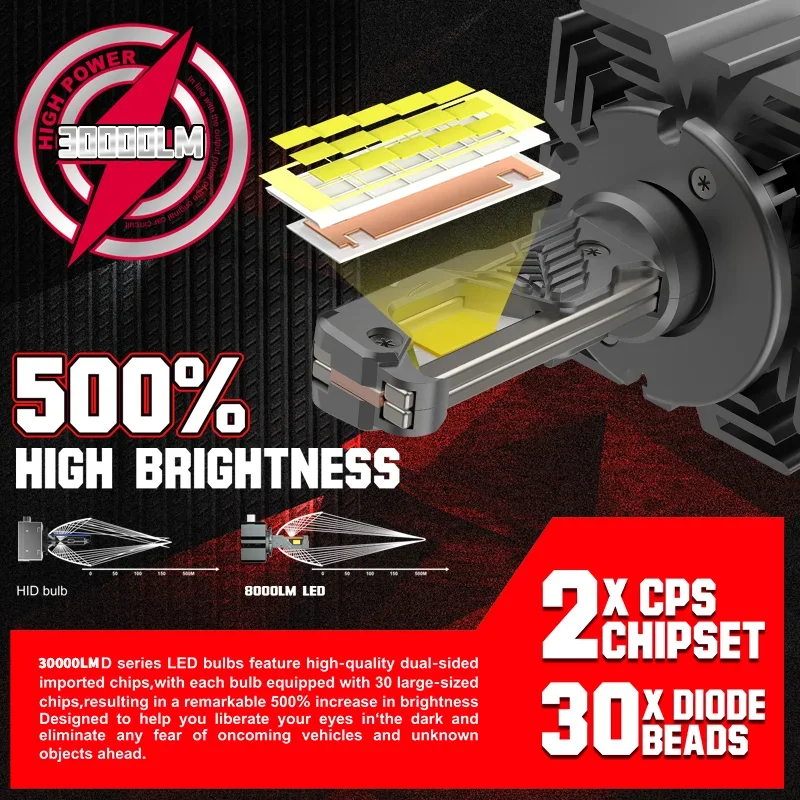 D Series D1S D3S Led Headlight HID 1:1 D8S D5S 12V 24V Canbus Led Xenon Bulb D4S D2S D2R D4R Auto Light CSP Chip 6000K Plug&Play view 2