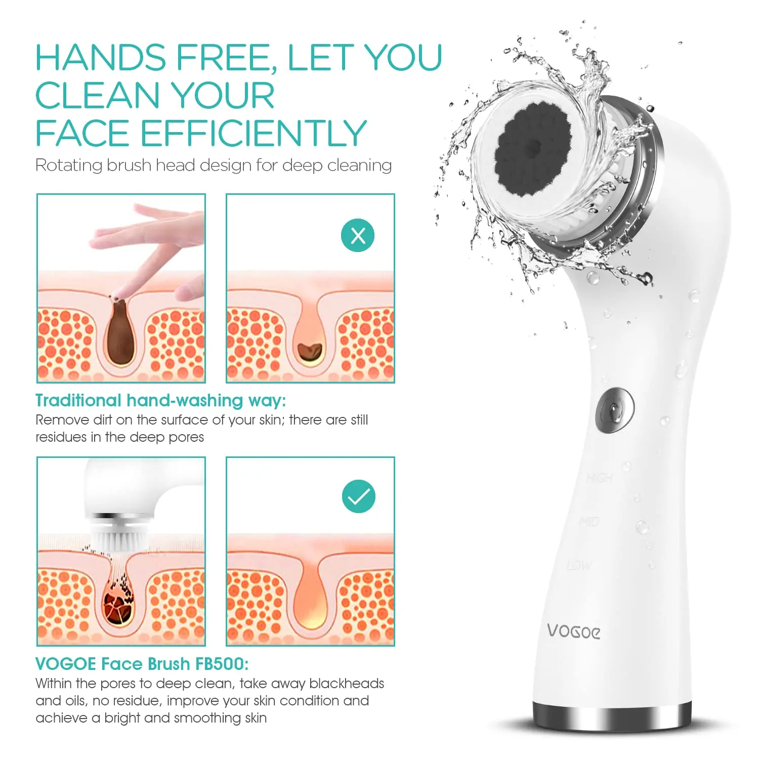 Rechargeable Electric Face Cleansing Brush, IPX7 Waterproof with 3 Speeds & 5 Brushes for Deep Cleansing and Exfoliating