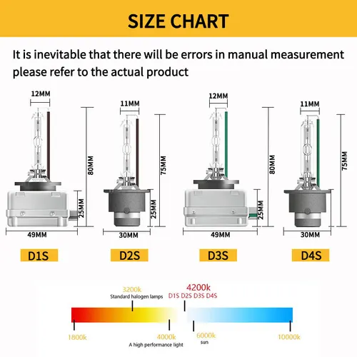 Imagen 2 del producto D1S D2S D3S D4S para OSRAM Xenon 66140 66240 66340 66440 CLC HID faro de xenón de coche Original 4200K luz blanca estándar, 1x