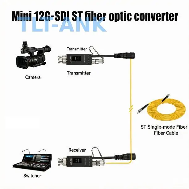 Mini 12G SDI to Fiber Optic Converter 4K TX RX Kit ST Connector, 20KM Single Mode Fiber Extender for Live Broadcast