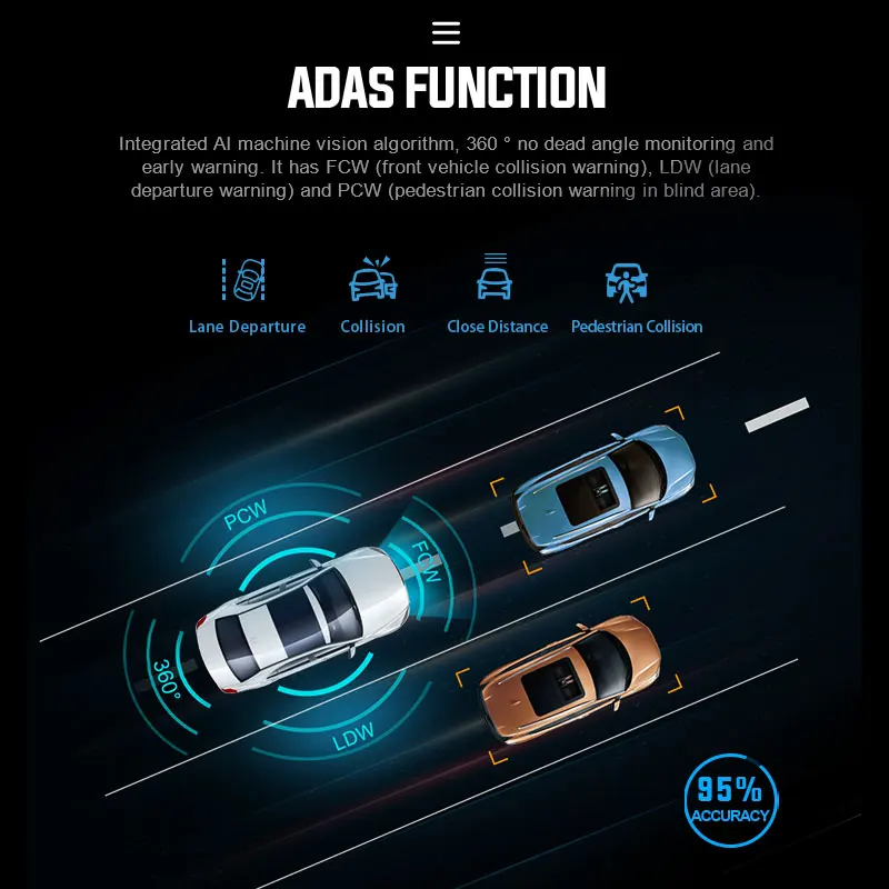 Professional Adas System And Brake Assistant 4G Gps Wifi Truck Driver Fatigue Monitor System With Output Adas