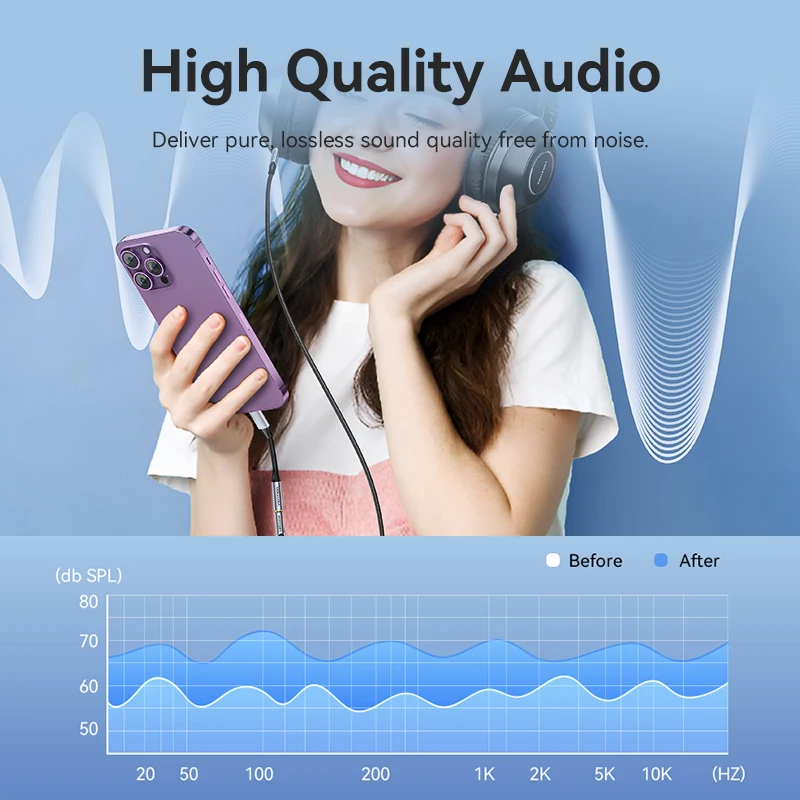 Переходник Vention Lightning на 3,5 мм ЦАП, аудиоадаптер для наушников, разветвитель для iPhone 14 12 Pro max xr Aux, кабель, аксессуары для телефонов