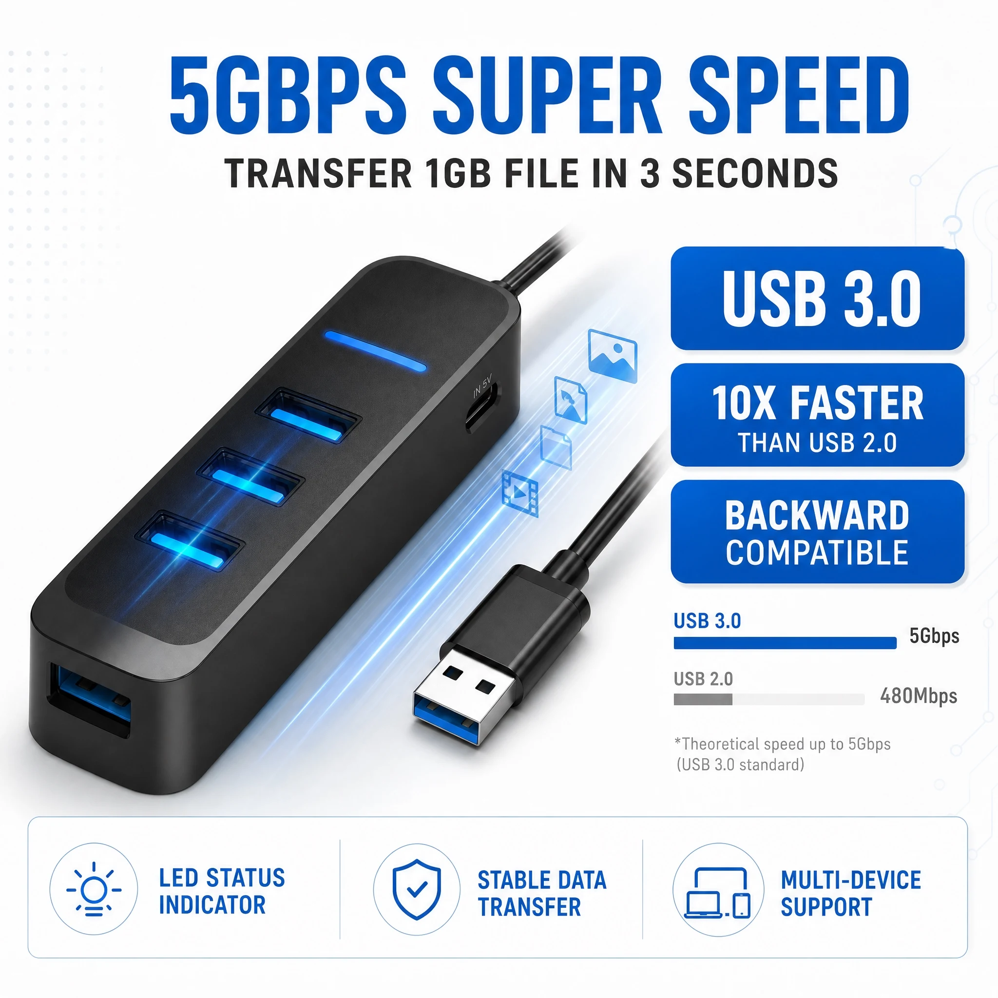 USB 3.0 Hub 4-port USB Extension Cable Type C HUB Cable 5Gbps Data Transfer 5M 10M 15M Long for PS4 PS5 Desktop Computers