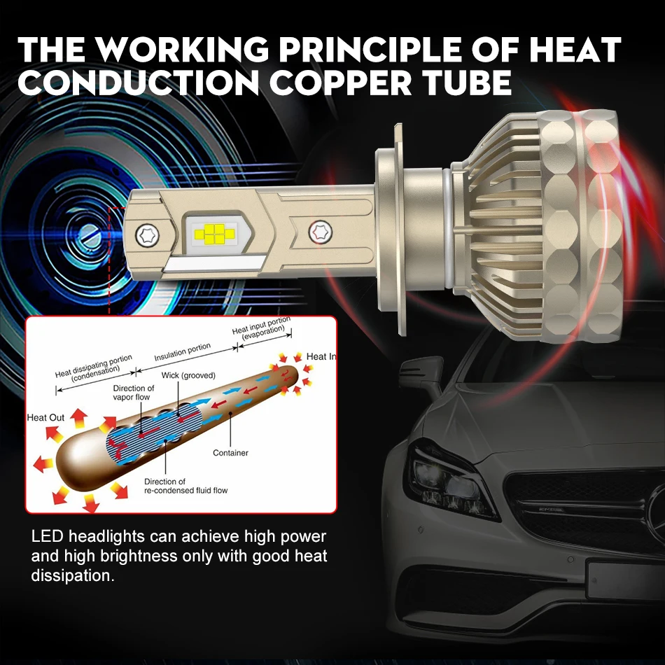 30000LM H7 LED Canbus Car Headlight Super HB4 H11 H4 H1 9012 HB3 9005 9006 H8 Lights Plug-N-Play Bulbs 300W 6000K Auto Lamp 2PC