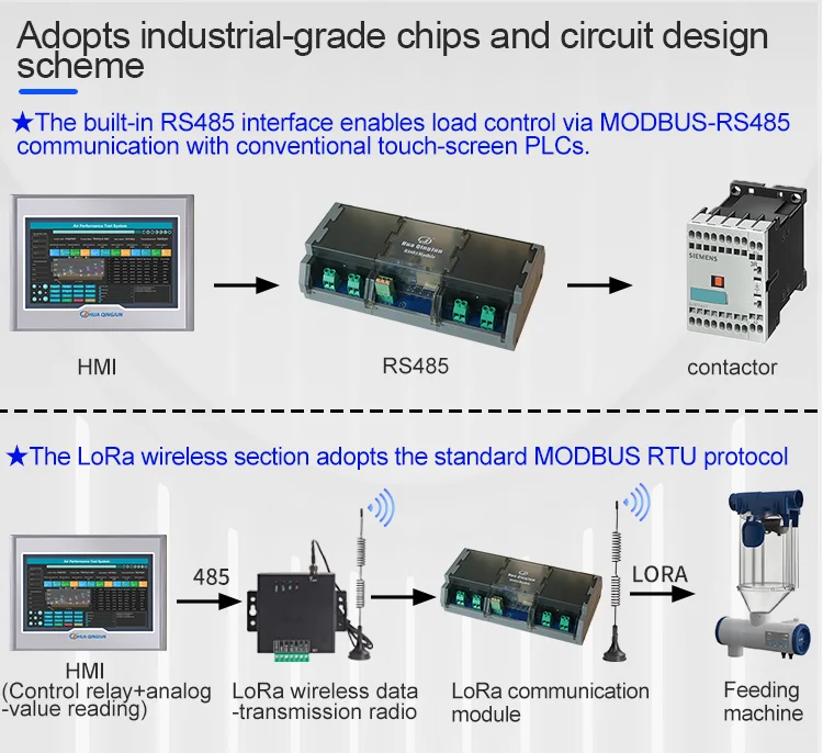 Chingjun 16-Channel LoRa RS485 Relay Module High Power 50A Relays RS485 Modbus RTU E22-400M22S LoRa Module for Smart Building