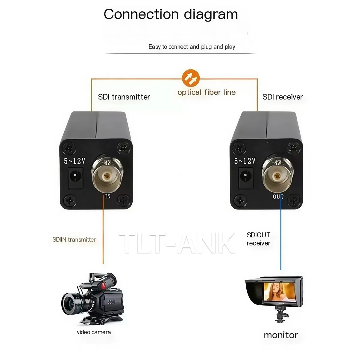 Mini 1080P 3G HD SDI BNC To Fiber Optical Media Audio Converter HD SDI Over Fiber Optic Video Transceiver Extender 20km