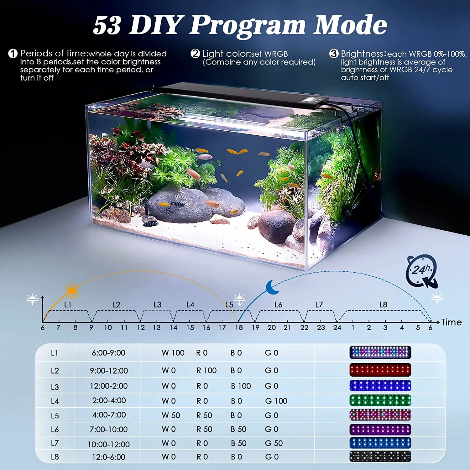 Imagem -03 - Wrgb Led Aquarium Light com Temporizador Iluminação de Plantas Aquáticas Extensível Impermeável Clip on Lâmpada para Aquário 3055cm 247