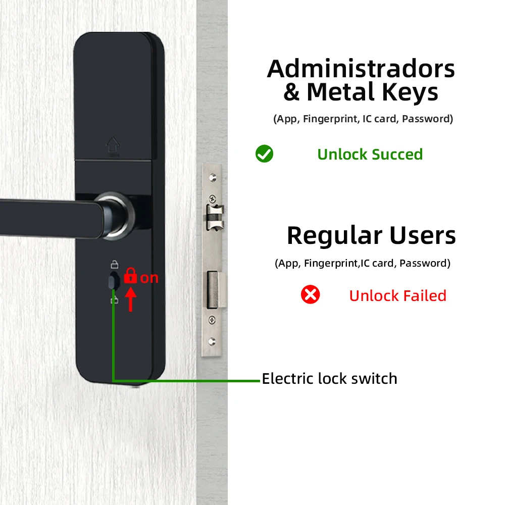 RAYKUBE F005 IP65 Waterproof TT Lock Electronic Smart Door Lock With Fingerprint/Smart Card/Password/Key/APP Unlock