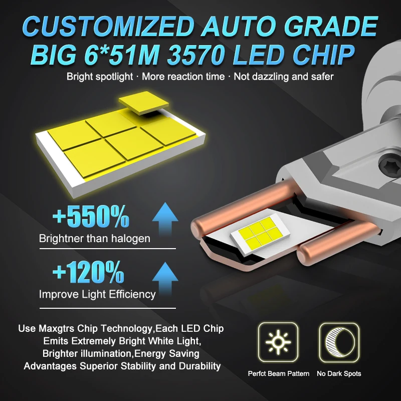 2x G20W 24V H7 H4 H1 LED Truck Light Bulb H11 6000K 140W 24V Led Headlight Lamp for Trucks Lorries Pickup view 2