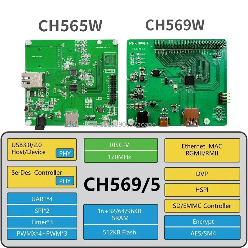 WCH CH565W CH569 CH569W Development Board USB3.0 RISC-V MCU HSPI USB3.0 Build-in PHY CH569W-EVT Evaluation Board