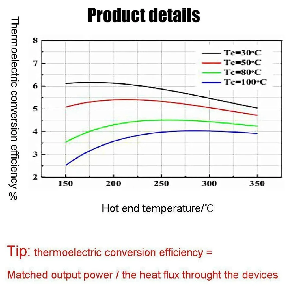 2pcs générateur d'énergie thermoélectrique 40X40mm SP1848-27145 Peltier TEG Tech