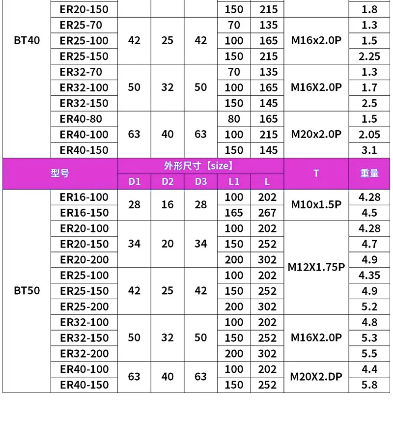 BT30 BT40 BT50 ER20 ER25UM ER32UM BT Rostschutz-Werkzeughalter ER11 ER16 ER20 ER25 ER32 ER40 ER Werkzeughalter Spannzangenhalterung Werkzeug – Detail 2