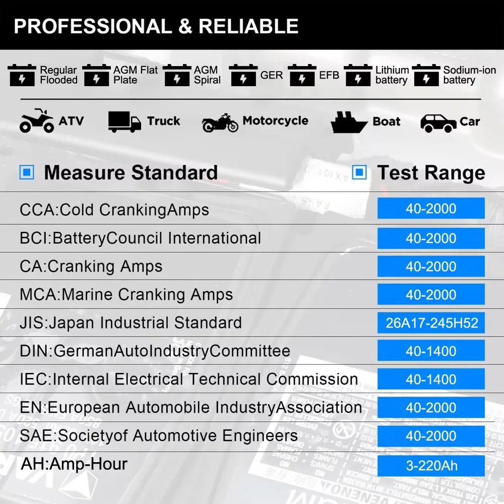 Charging System Check Blue Auto Start System Test Automatic Startup Multi-language Support For Workshop Testing