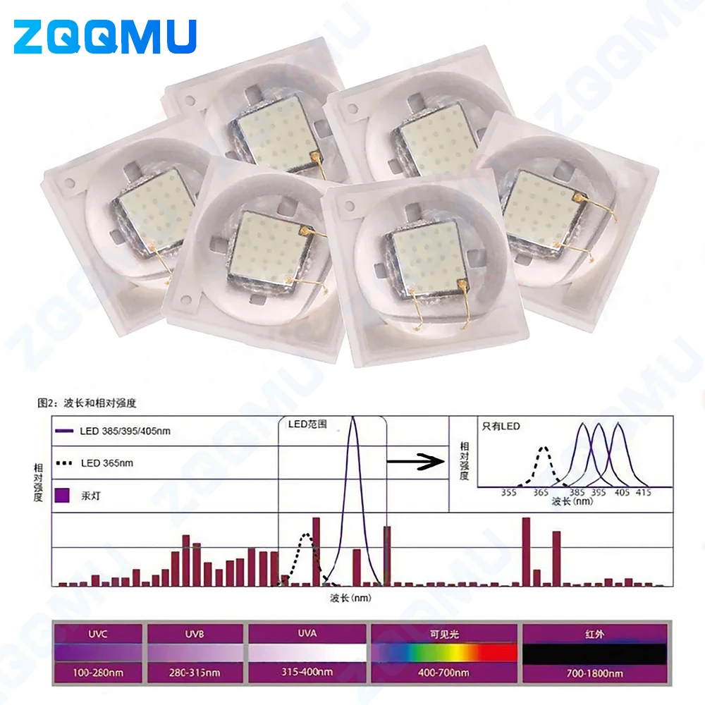 3 واط عالية الطاقة 3535 الأشعة فوق البنفسجية LED رقاقة 36nm إلى 400nm الضوء الأرجواني خرزة مصباح للكشف عن الأوراق النقدية قاعدة السيراميك 395 385 375 نانومتر تنمو