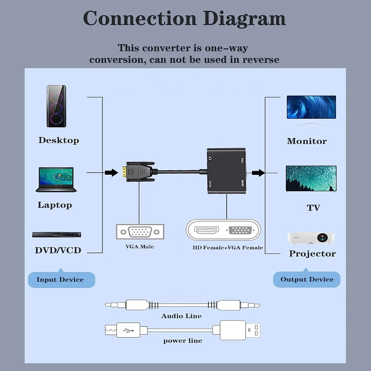 VGA to VGA+HD Dual Display Adapter with 3.5mm Audio Jack USB Power Cable 1-in 2-Out Splitter 1080P Converter for Desktop PC