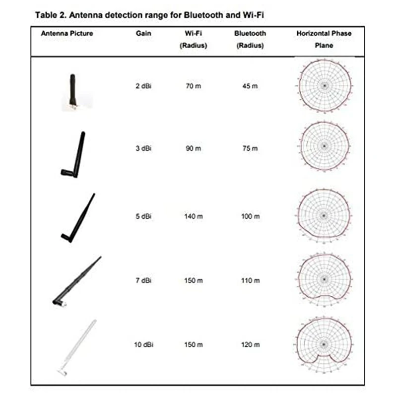 10Dbi 2.4Ghz 5Ghz Wifi Booster Omni Directional Antenna RP-SMA For Asus Router RT-AC66U RT-N66U RT-N16 AC1750 D-Link