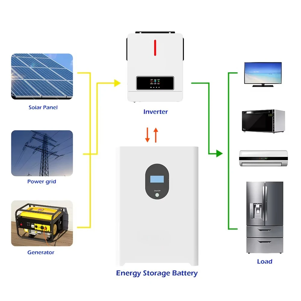 51.2V 100Ah 5kWh LiFePO4 Battery Lithium Ion Battery Solar Energy Storage System Wall-Mounted ESS with 10000 Cycles
