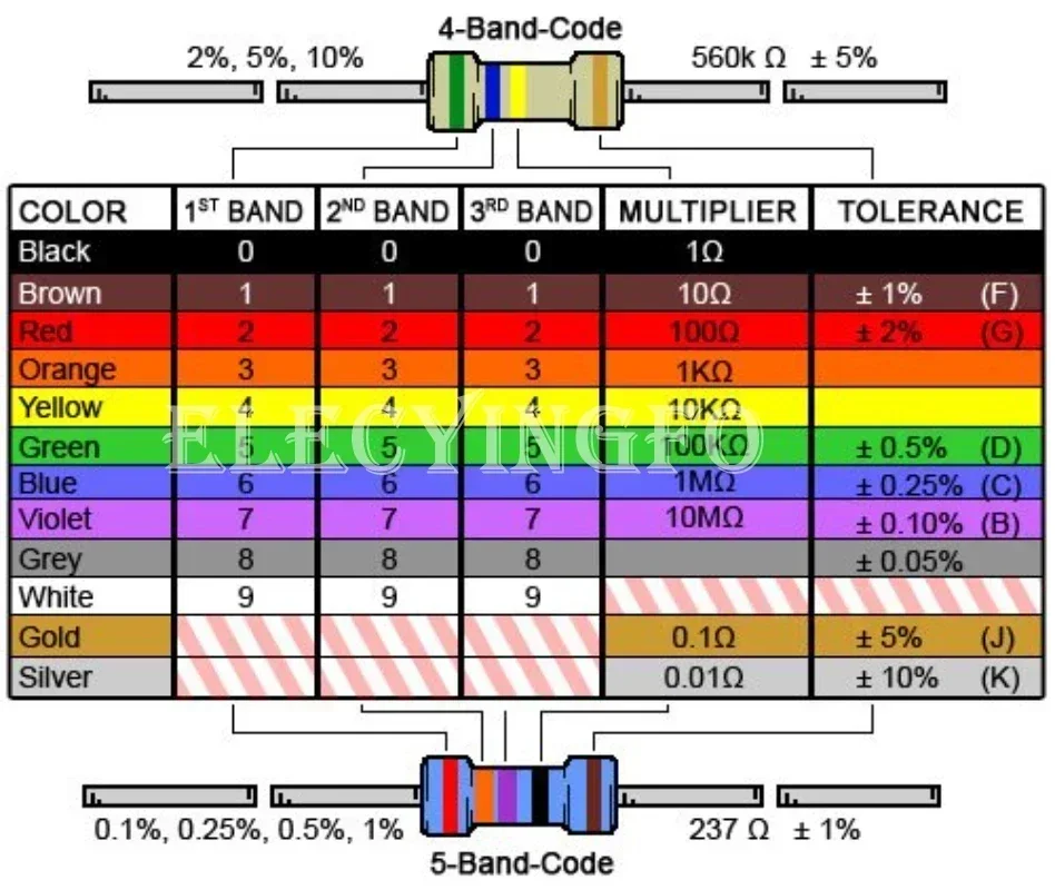 20PCS 1W Carbon Film Resistor 5% 0R-20M 1K 10K 4K7 20K 100K 200K 560K 1M 10M Ohm Color Ring Resistance 1R 10R 47R 100R 220R 500R