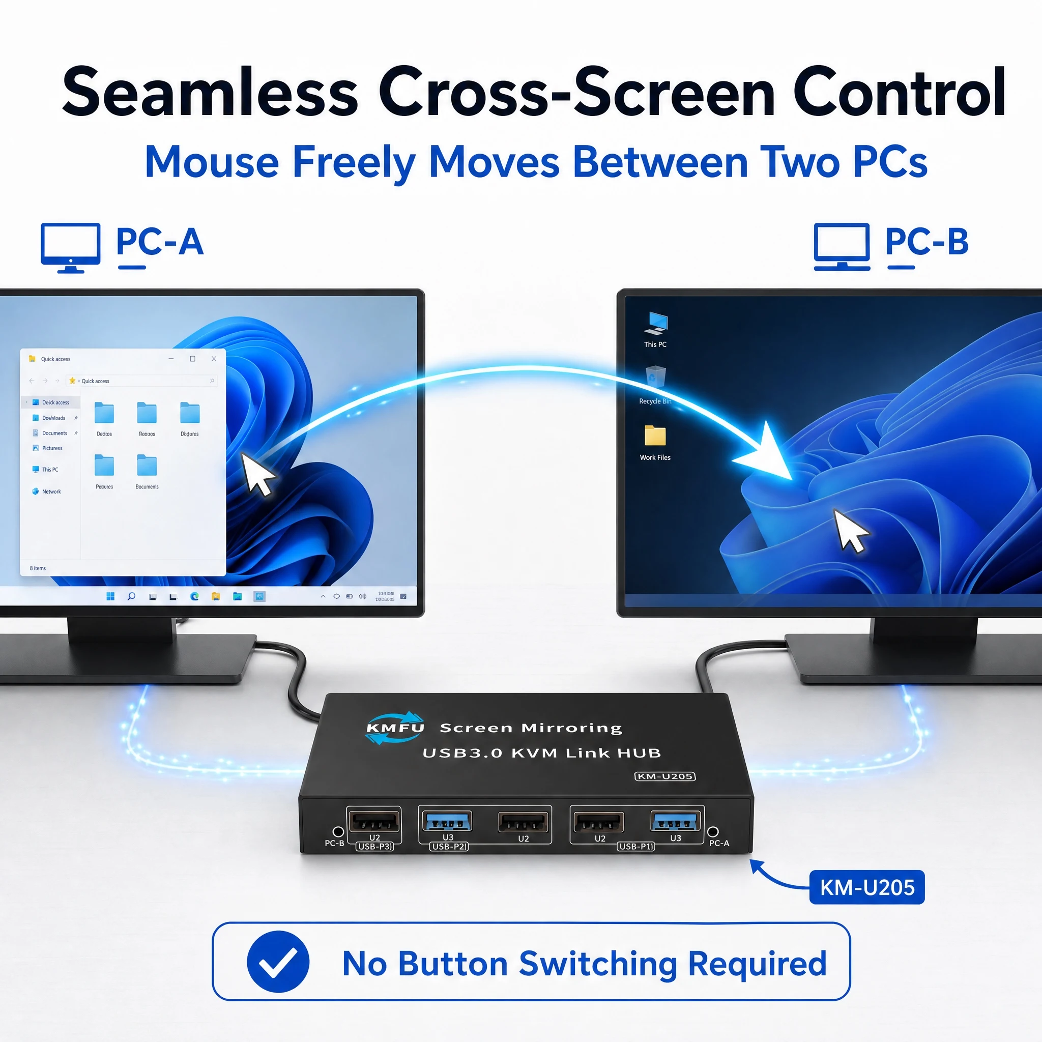 USB3.0 KVM Link HUB 5Gbps Seamless Cross‑Screen Control Share Keyboard Mouse Drag Drop File Transfer USB Switch Hub