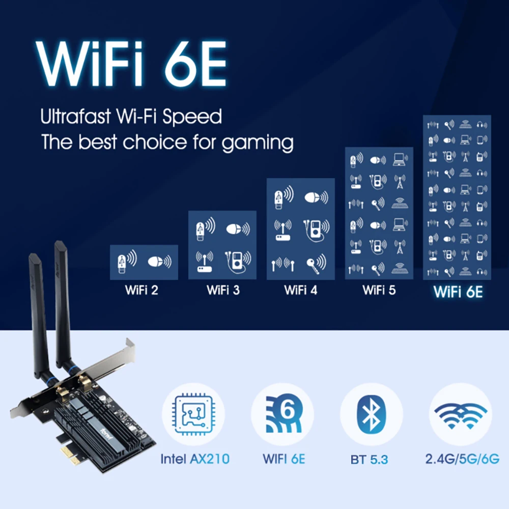 FENVI WiFi 6E AX210 PCIE WiFi Adapter 802.11AX For Bluetooth 5.3 Tri-Band 2.4G/5G/6Ghz 5374Mbps Wireless Card PC For Win10/11