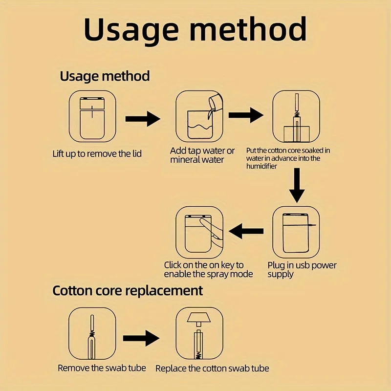 1 pezzo, umidificatore portatile USB e luce notturna |   , Ufficio, Dormitorio, Auto |   Adorabile |   Umidificatore d'aria sicuro e carino, freschezza dell'aria